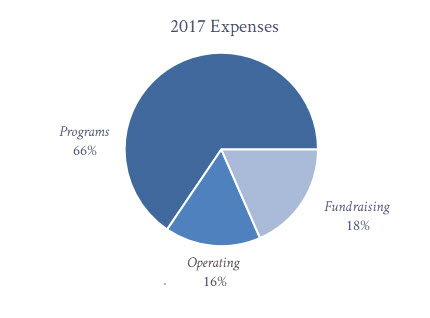 2017_expenses - The National Bureau of Asian Research (NBR)